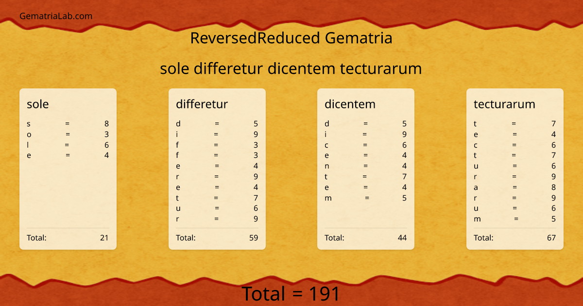 sole differetur dicentem tecturarum in reversedReduced Gematria